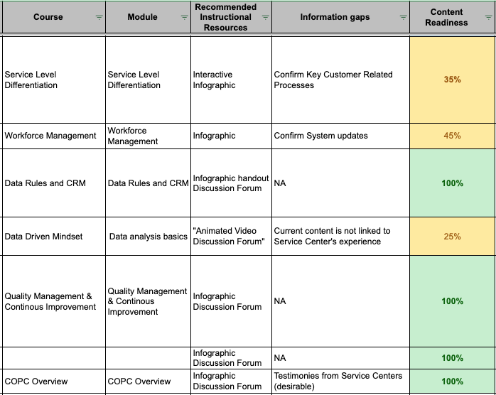 project_cemex_process1