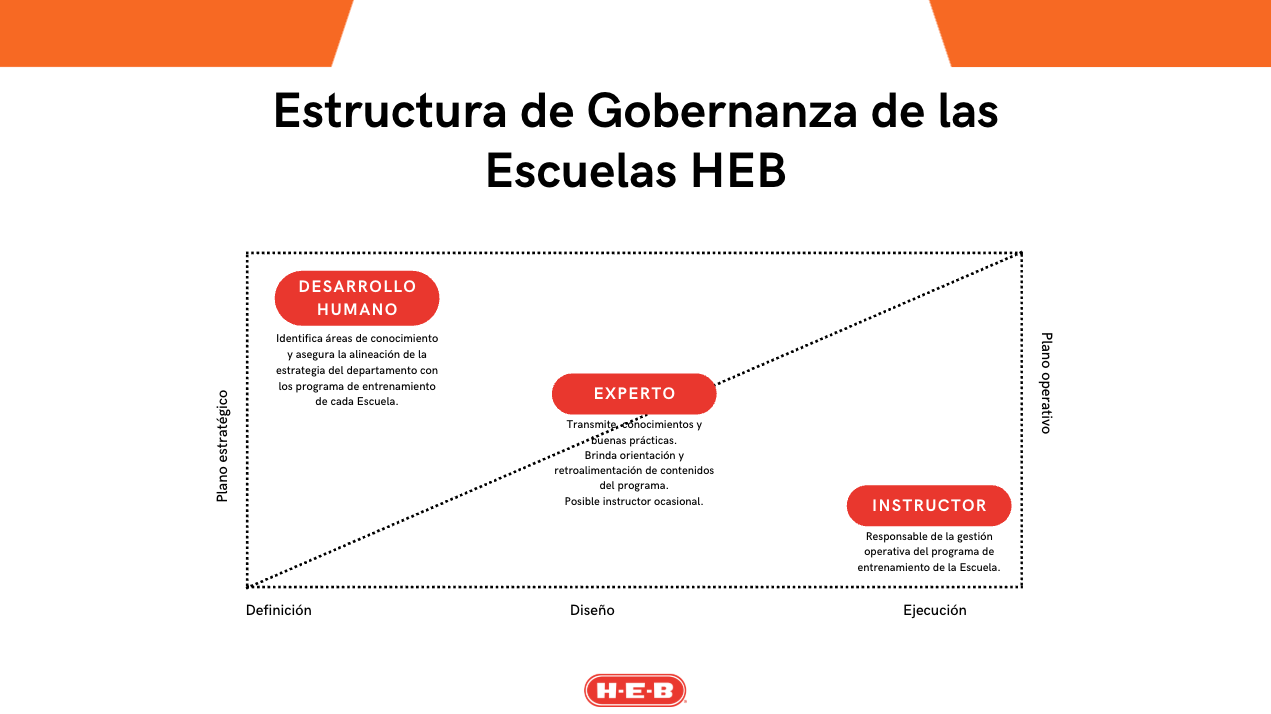 project_heb_process2