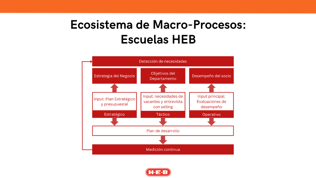 project_heb_process4
